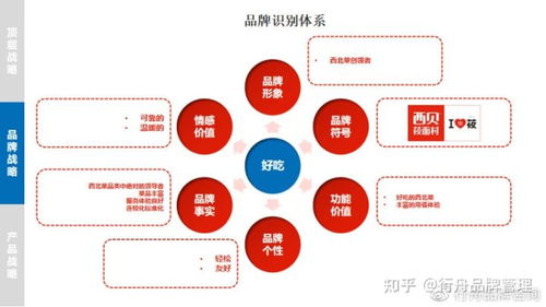 品类创新与文化深耕 行舟品牌解读西贝莜面村崛起之路